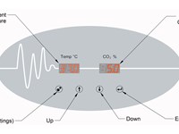 LEEC mini Culture Safe Precision CO2 Incubators