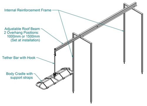 Lift Assist Diagram